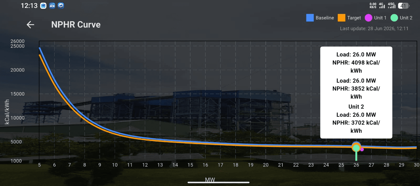 Mobile App for Power Plant