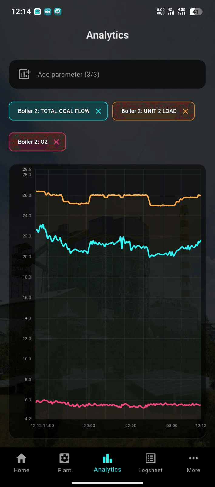 Analytics