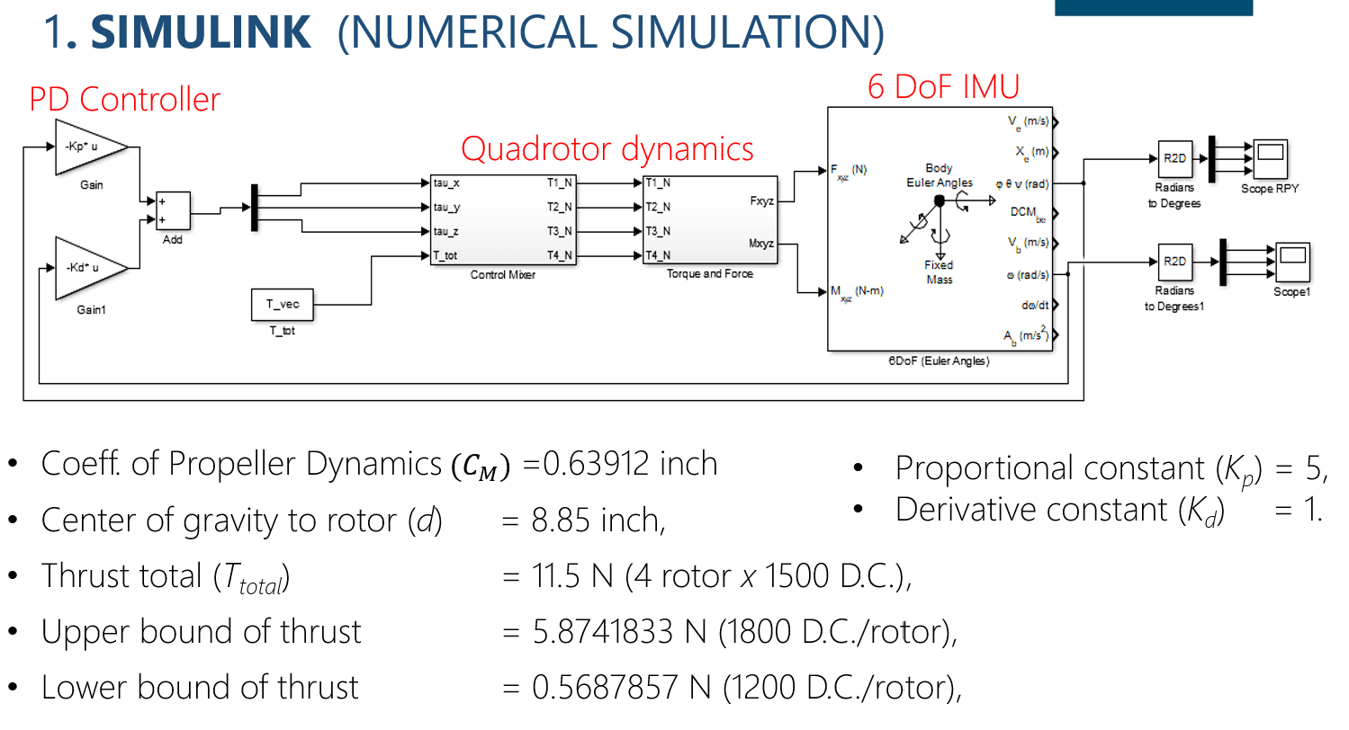 Simulink