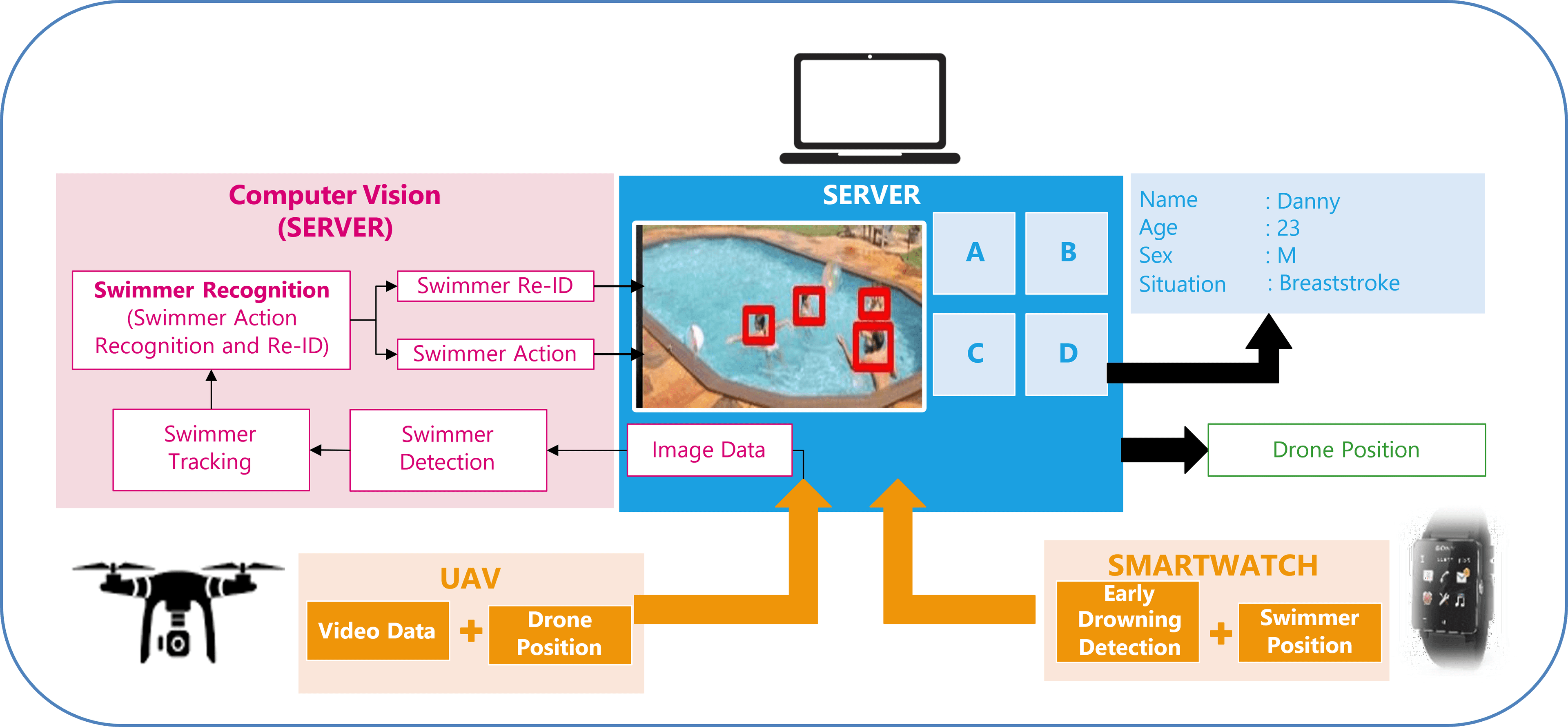 Diagram